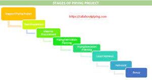Piping Requirements for Different Projects