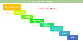 Piping Requirements for Different Projects